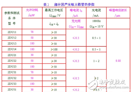 三極管詳細解析：定義，作用，判別，測量，選用