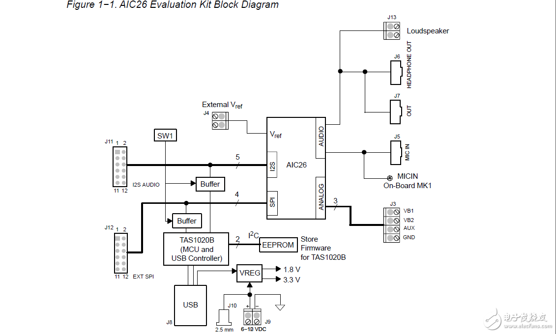 tlv320aic26evm音頻編解碼評(píng)估模塊