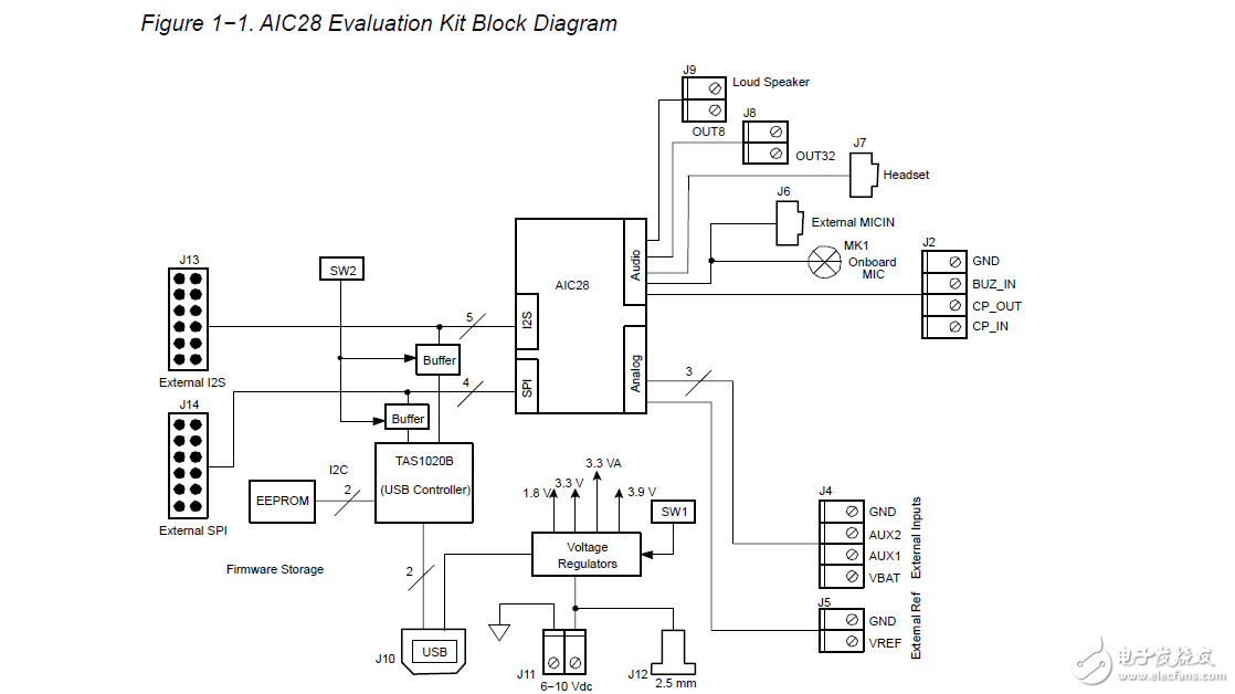 aic28具有高性能的音頻編解碼器