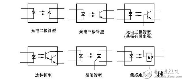 光電器件的檢測，光耦的檢測判斷，光電二極管、光電三極管與光耦的檢測區分