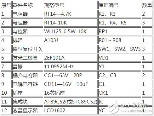 　單片機控制電路如下圖所示，SW3為復位開關，當按下復位開關SW3時，電路復位，單片機處于起始工作狀態（1CH）；按下復位開關SW1或SW2，雙鎖相環鄰頻調制器輸出的電視頻道分別作步進遞增或遞減的變換