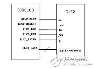 M6800模式支持可選擇的總線寬度8/9/16/18-bit（默認為8位），其實際設計思想是與I80的思想是一樣的，主要區別就是該模式的總線控制讀寫信號組合在一個引腳上（/WR），而增加了一個鎖存信號（E）數據位傳輸有8位，9位，16位和18位。