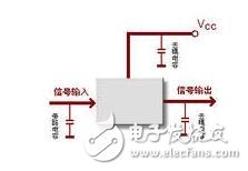 一般設計的板子上IC 的每個電源管腳附近都會放置一個電容作去耦電容，以減小電源阻抗？？那么此IC的某些高速信號是否會把此電容作為高頻電流的旁路電容呢？