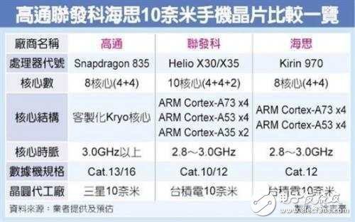 榮耀9什么時候上市？榮耀9最新消息：榮耀9的對手不是小米6，而一款配置別具一格的“旗艦機”！