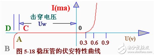 穩壓二極管的工作原理和特性解析