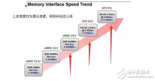 華為P10閃存門事件最新消息：從“閃存門”到“內存門”，華為還行嗎？