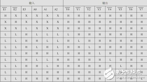 74HC138譯碼器(中文資料)