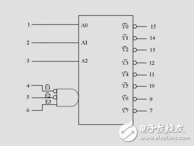 74HC138譯碼器(中文資料)