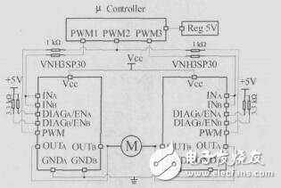 智能車競賽中直流電機調(diào)速系統(tǒng)的設(shè)計與比較_王名發(fā)