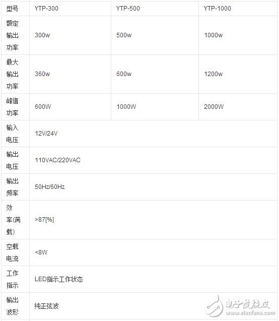 逆變器的種類分類與其技術(shù)參數(shù)和技術(shù)性能