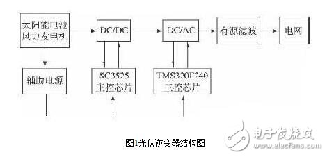 光伏逆變器的設計與安裝維護