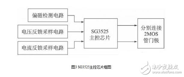 光伏逆變器的設計與安裝維護