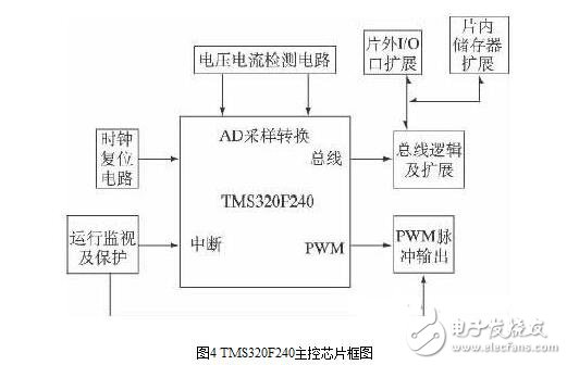 光伏逆變器的設計與安裝維護