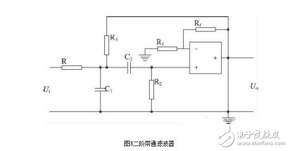 光伏逆變器的設計與安裝維護