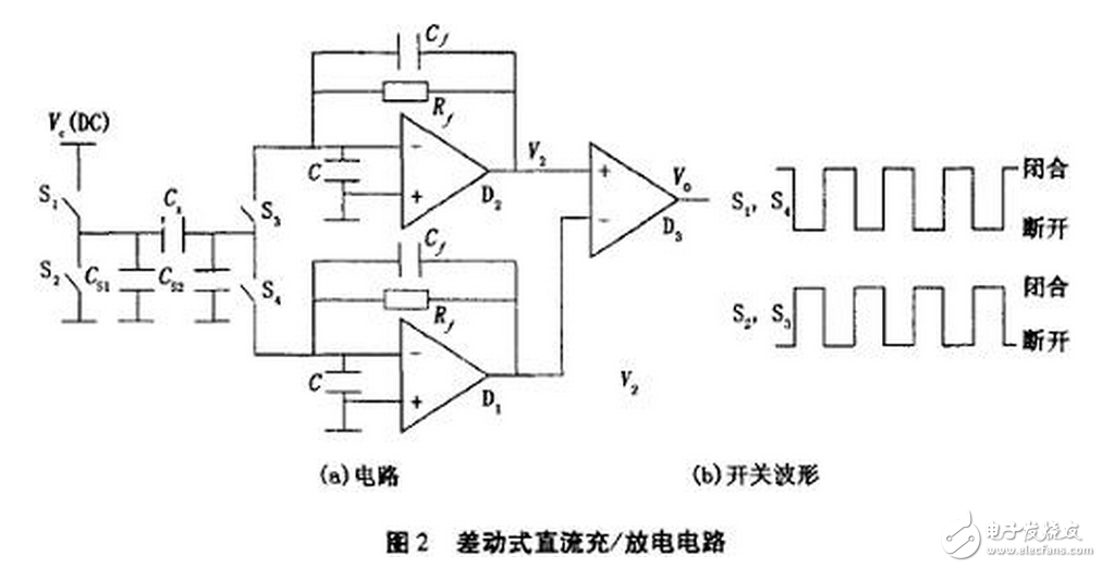 電流源Io為4DH型精密恒流管，它與電容C通過電子開關K串聯構成閉合回路，電容C的兩端連接到電壓比較器P的輸入端，測量過程如下：當K1閉合時，基準電壓給電容充電至Uc=Us，然后K1斷開，K2閉合，電容在電流源的作用下放電，單片機的內部計數器同時開始工作。當電流源對電容放電至Uc=0時，比較器翻轉，計數器結束計數，計數值與電容放電時間成正比，計數脈沖與放電時間關系如圖7所示。