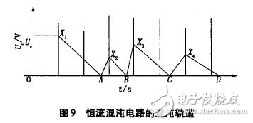 電流源Io為4DH型精密恒流管，它與電容C通過電子開關K串聯構成閉合回路，電容C的兩端連接到電壓比較器P的輸入端，測量過程如下：當K1閉合時，基準電壓給電容充電至Uc=Us，然后K1斷開，K2閉合，電容在電流源的作用下放電，單片機的內部計數器同時開始工作。當電流源對電容放電至Uc=0時，比較器翻轉，計數器結束計數，計數值與電容放電時間成正比，計數脈沖與放電時間關系如圖7所示。