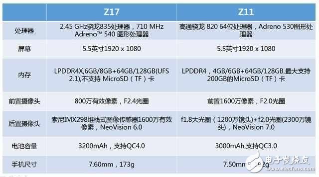 努比亞Z17評測：努比亞Z17與努比亞Z11外觀、拍照、配置、續航、配色、價格，有何升級？