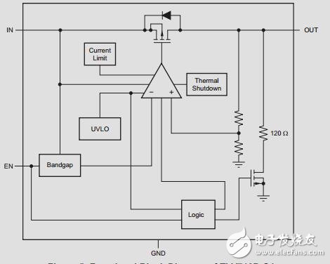 汽車用旋轉變壓器數字轉換器的安全應用