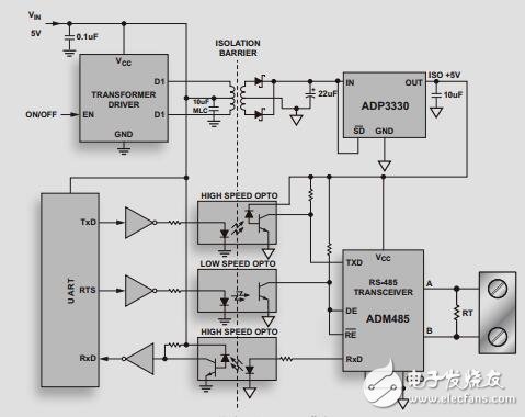 iCoupler技術揭秘,隔離式RS485