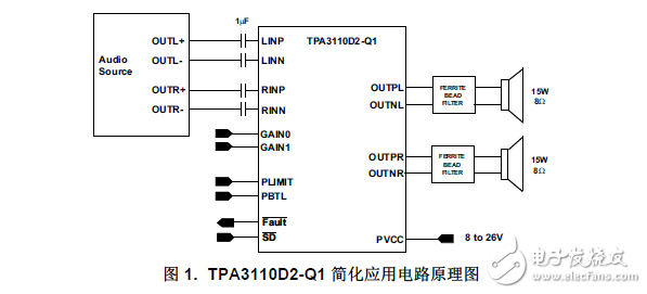 15W無(wú)濾波器單聲道D類(lèi)音頻功率放大器