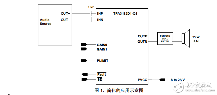 25W無濾波器單聲道D類音頻功率放大器