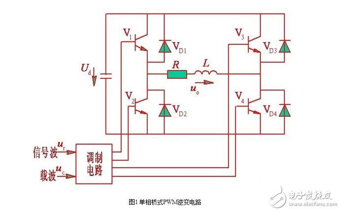 SPWM型變頻器的主電路，單項(xiàng)SPWM與三相SPWM的控制原理