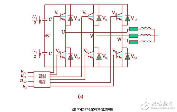 SPWM型變頻器的主電路，單項(xiàng)SPWM與三相SPWM的控制原理