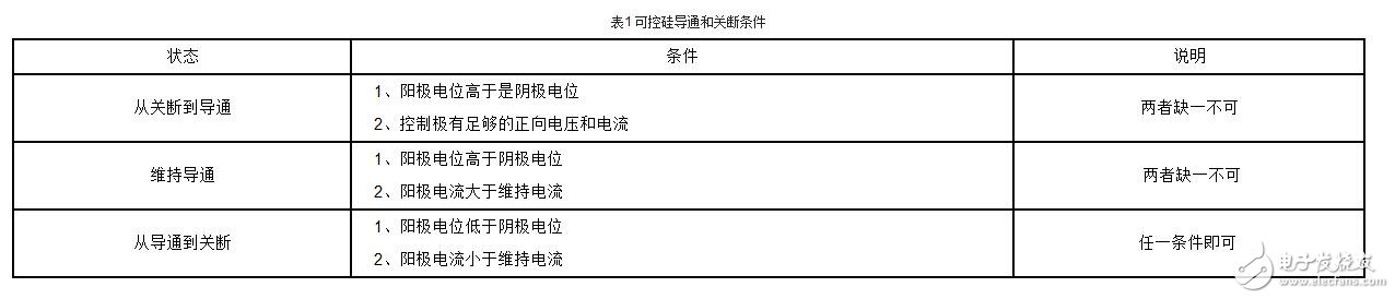 可控硅工作原理是什么?(圖)