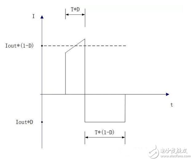 用示波器檢測OSCI（Oscillator input）管腳，容易導致振蕩器停振，原因是：部分的探頭阻抗小不可以直接測試，可以用串電容的方法來進行測試。如常用的4MHz石英晶體諧振器，通常廠家建議的外接負載電容為10～30pF左右。若取中心值15pF，則C1，C2各取30pF可得到其串聯等效電容值15pF。