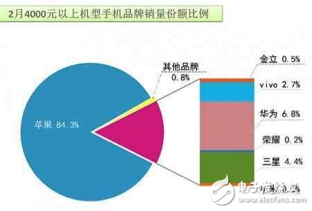 蘋果iPhone7和努比亞Z17都很出色，給你5000元你買誰？