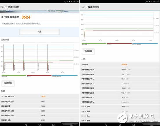 華為榮耀暢玩平板2評測：搭載EMUI5.1 性價比相當高