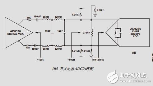 放大器與開關電容ADC接口的匹配方法[中文版]