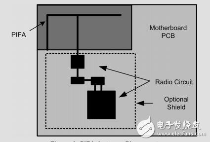 1811藍牙天線的設(shè)計