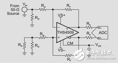 優(yōu)化ths4509驅(qū)動(dòng)高速ADC設(shè)計(jì)指南
