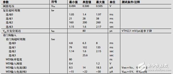 集成四通道降壓調節器、監控電路和I2C接口的電源解決方案