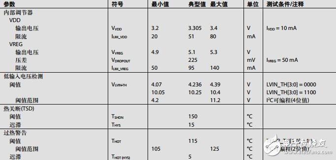 集成四通道降壓調節器、監控電路和I2C接口的電源解決方案