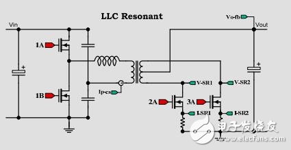 諧振式LLC半橋DC/DC轉(zhuǎn)換器設(shè)計指南