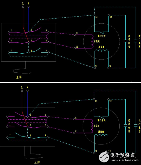 單相電機的正反轉原理與接線方案詳解