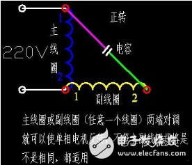 單相電機的正反轉原理與接線方案詳解