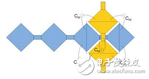 如果是單點(diǎn)觸摸，則在X軸和Y軸方向的投影都是唯一的，組合出的坐標(biāo)也是唯一的；如果在觸摸屏上有兩點(diǎn)觸摸并且這兩點(diǎn)不在同一X方向或者同一Y方向，則在X和Y方向分別有兩個(gè)投影，則組合出4個(gè)坐標(biāo)。顯然，只有兩個(gè)坐標(biāo)是真實(shí)的，另外兩個(gè)就是俗稱(chēng)的”鬼點(diǎn)”。因此，自電容屏無(wú)法實(shí)現(xiàn)真正的多點(diǎn)觸摸。