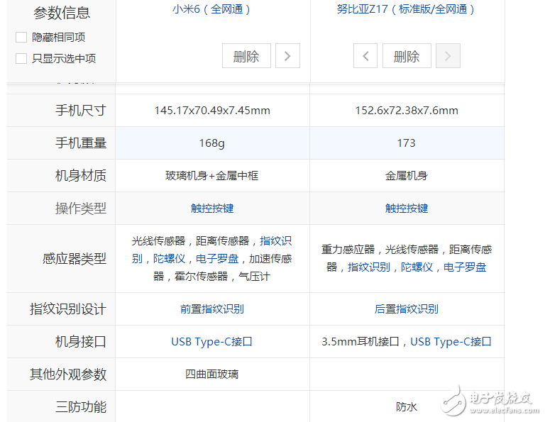 小米6、努比亞Z17對(duì)比評(píng)測(cè)：小米6“勁敵”努比亞Z17配置參數(shù)對(duì)比，選擇“真”糾結(jié)！