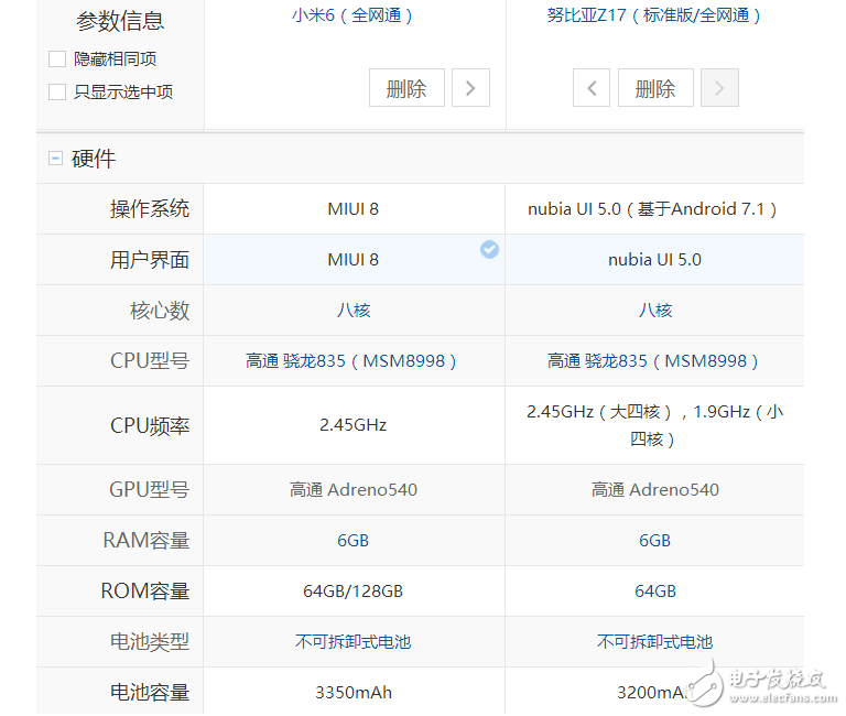 小米6、努比亞Z17對(duì)比評(píng)測(cè)：小米6“勁敵”努比亞Z17配置參數(shù)對(duì)比，選擇“真”糾結(jié)！