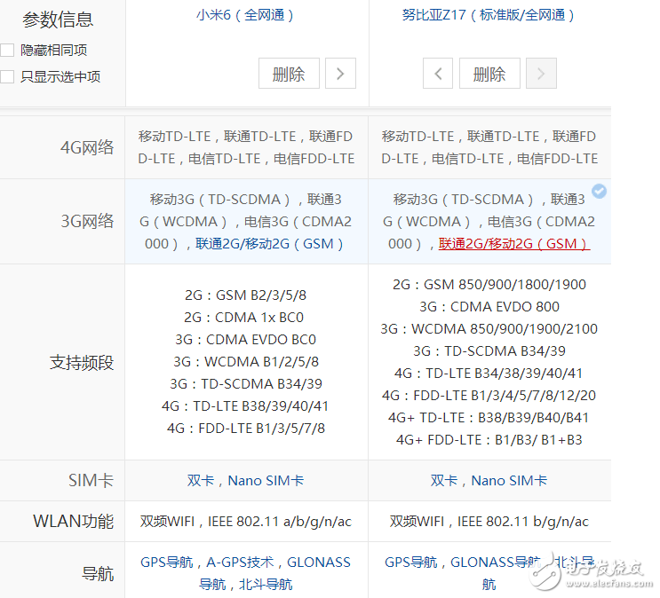 小米6、努比亞Z17對(duì)比評(píng)測(cè)：小米6“勁敵”努比亞Z17配置參數(shù)對(duì)比，選擇“真”糾結(jié)！