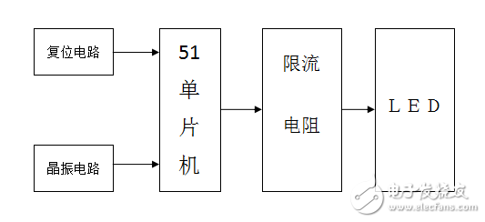 基于STC89C52RC單片機的心形流水燈（完整資料）