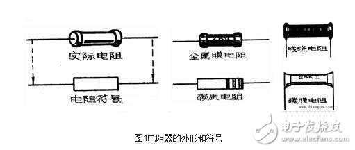 電阻器與電位器解析，電阻器與電位器的命名及其識別測量