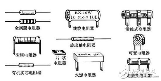 電阻器與電位器解析，電阻器與電位器的命名及其識別測量