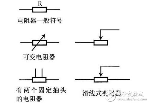 電阻器與電位器解析，電阻器與電位器的命名及其識別測量