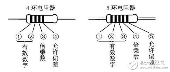 電阻器與電位器解析，電阻器與電位器的命名及其識別測量