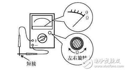 電阻器與電位器解析，電阻器與電位器的命名及其識別測量