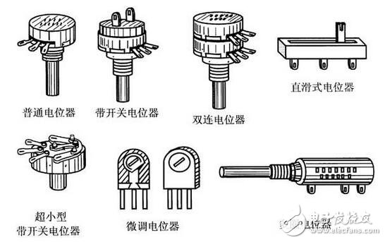 電阻器與電位器解析，電阻器與電位器的命名及其識別測量